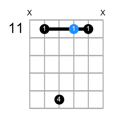 F#M9 Chord